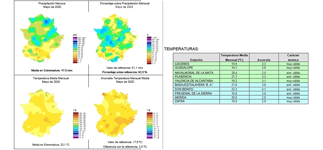 AEMET: Mayo fue un mes muy cálido en Extremadura