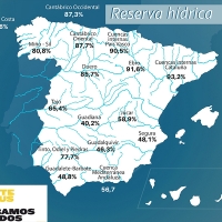 Comienzan a disminuir las reservas de agua en España