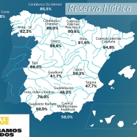 La cuenca del Guadiana baja al 41,7%