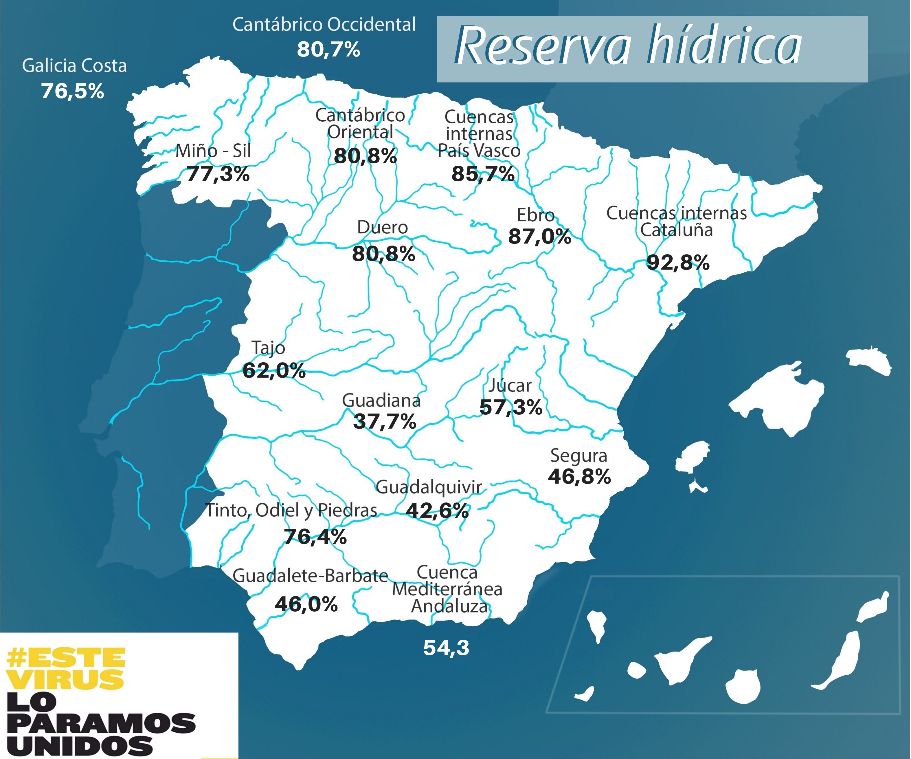 La cuenca del Guadiana ya está a menos del 38% de su capacidad total