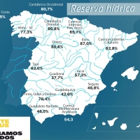 La cuenca del Guadiana ya está a menos del 38% de su capacidad total