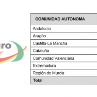 Agroseguro abona 43,9 millones de € en indemnizaciones a fruticultores