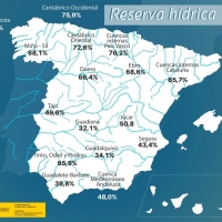 La Cuenca del Guadiana cerca de bajar del 30%