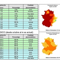 El mes de agosto de 2020 se puede caracterizar, en Extremadura, como normal