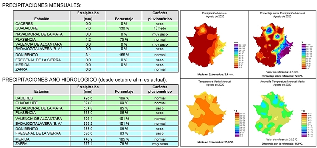El mes de agosto de 2020 se puede caracterizar, en Extremadura, como normal