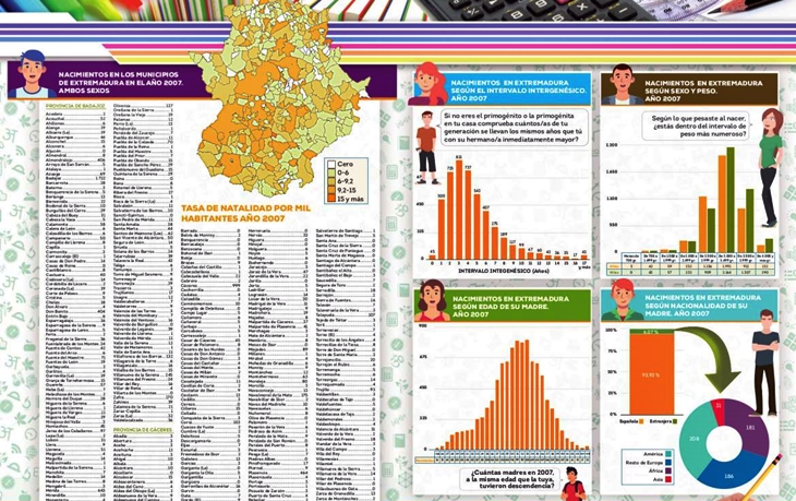 El Instituto de Estadística inicia el programa divulgativo ‘Conoce Extremadura’