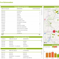 INFOGRAFÍA: Conoce cuántos nuevos casos y brotes de covid hay en tu localidad