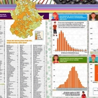 El Instituto de Estadística inicia el programa ‘Conoce Extremadura’