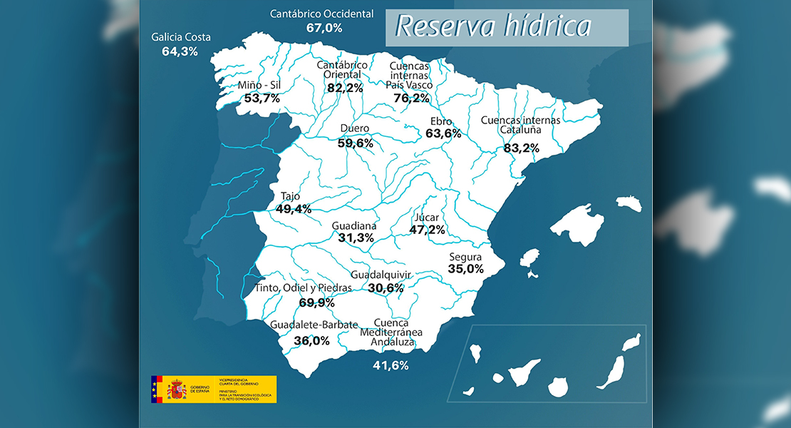 El temporal eleva la reserva de agua y da un respiro a los embalses en España