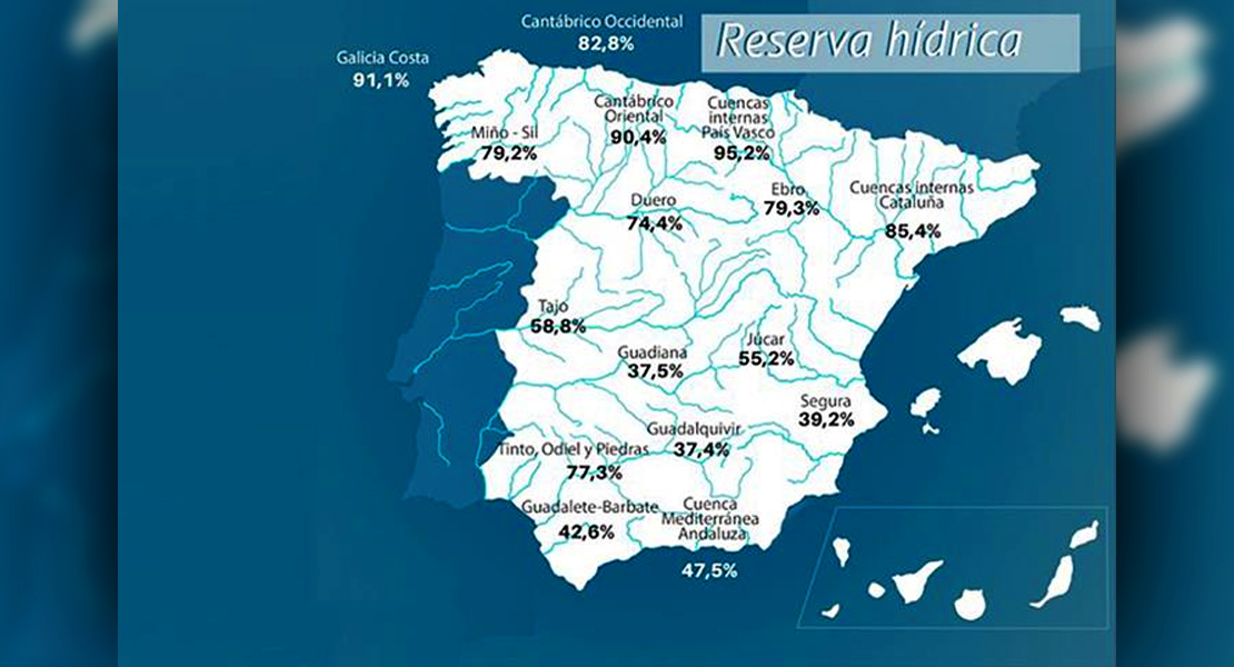 Los embalses continúan llenándose y ya rozan el 60%