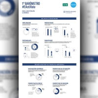 España supera en 2020 la media europea en rendimiento digital y el 60% de las empresas van a invertir en digitalización este año
