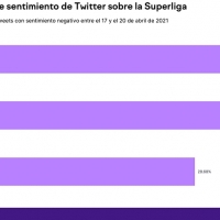 El descontento inicial sobre la Superliga se extiende a UEFA y FIFA