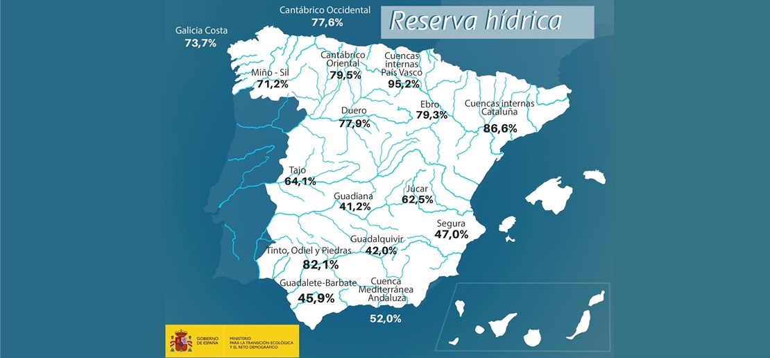 La cuenca del Guadiana presenta un déficit importante