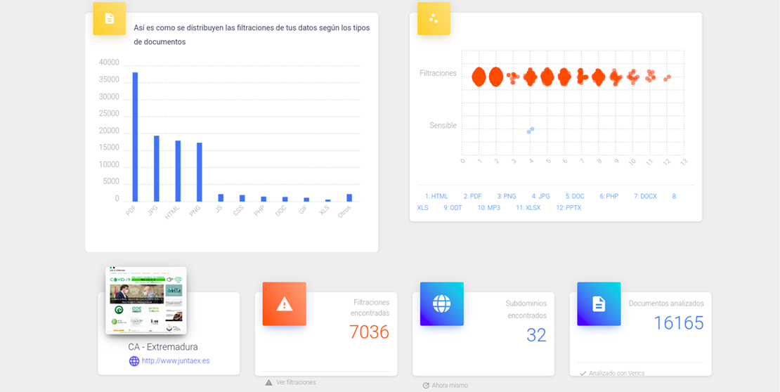 Detectados miles de datos personales en la web de la Junta de Extremadura