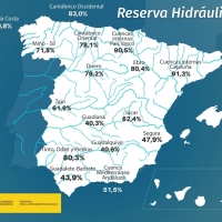 La cuenca del Guadiana, la que menos % de agua almacena
