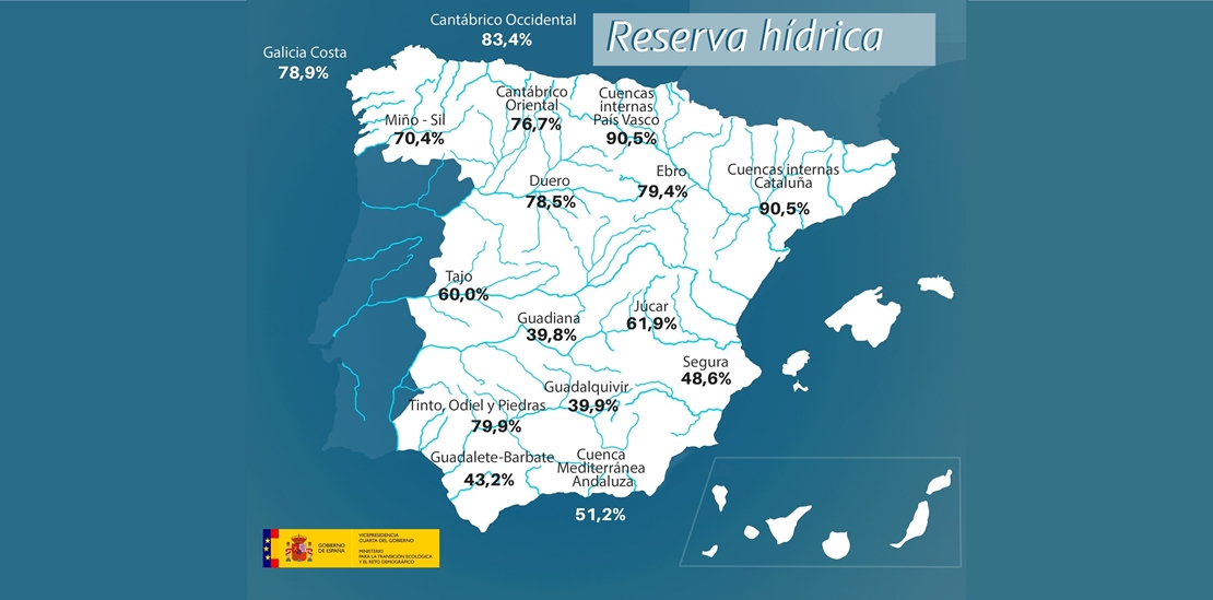 La cuenca del Guadiana baja del 40% de agua embalsada