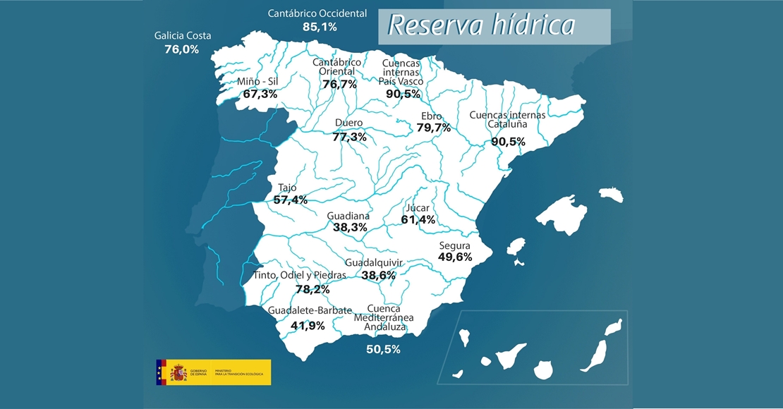 La cuenca del Guadiana, la más baja una semana más