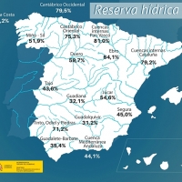 La reserva hídrica extremeña se encuentra al 35% de su capacidad