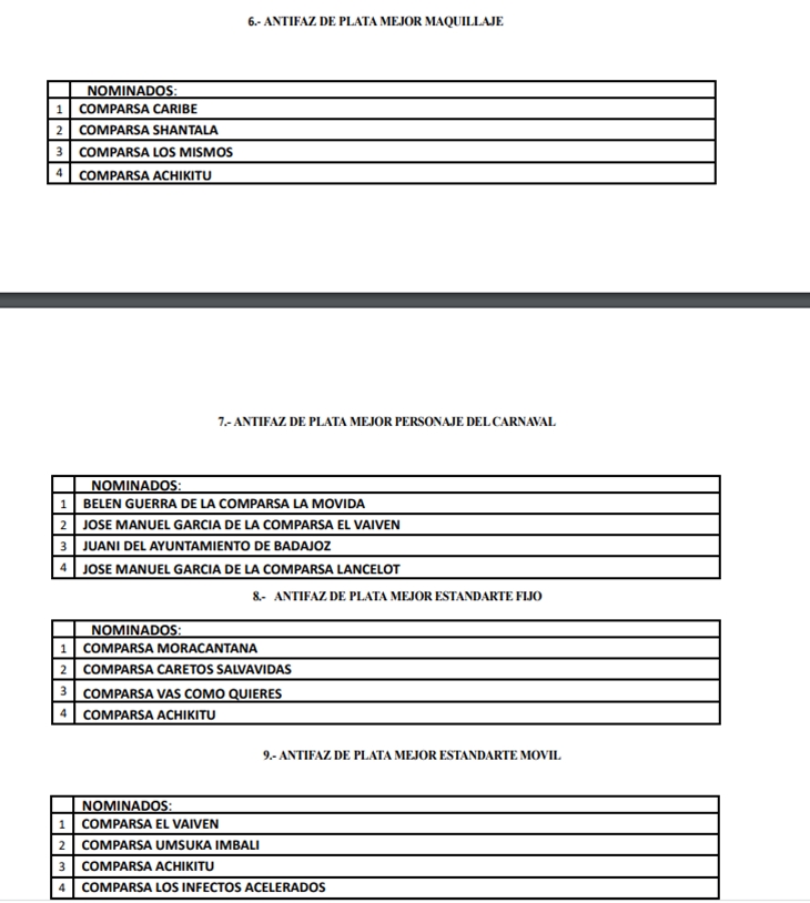 Ya se conocen los nominados al Antifaz de Plata 2021