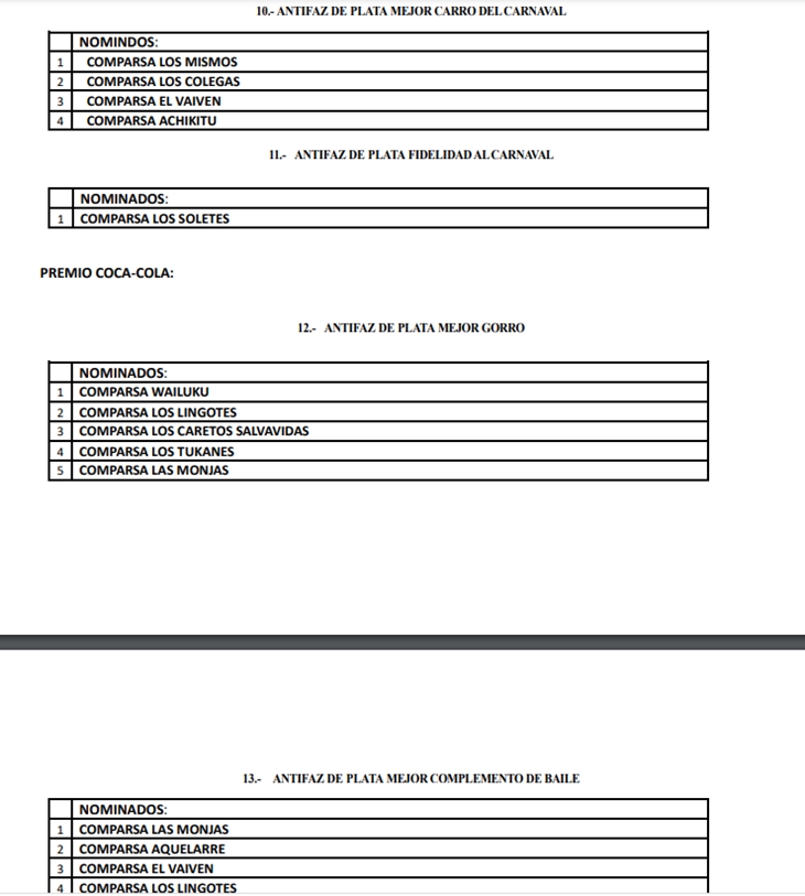 Ya se conocen los nominados al Antifaz de Plata 2021