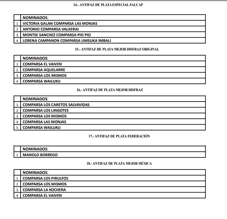 Ya se conocen los nominados al Antifaz de Plata 2021