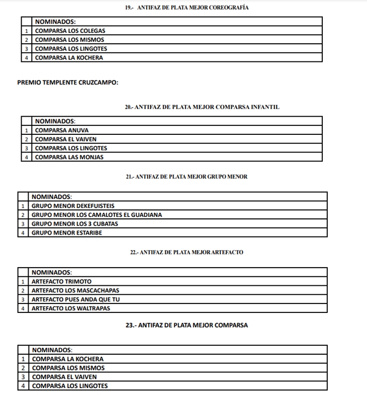 Ya se conocen los nominados al Antifaz de Plata 2021