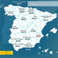 Los embalses siguen vaciándose en pleno noviembre