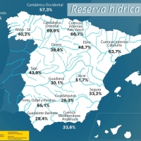La reserva hídrica continúa bajo mínimos