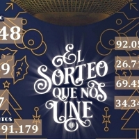 Premios mayores del Sorteo de Navidad 2021