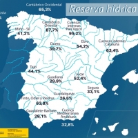 La reserva hídrica española continúa en una complicada situación