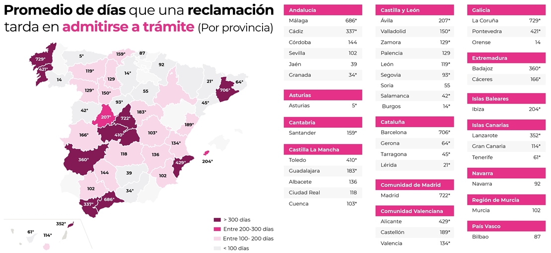 Los derechos vulnerados al usuario de banca colapsan los juzgados