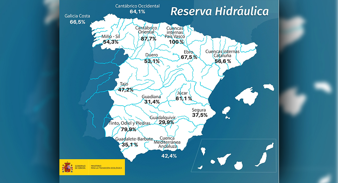 Aumenta al fin la reserva de agua en el Guadiana y el Tajo