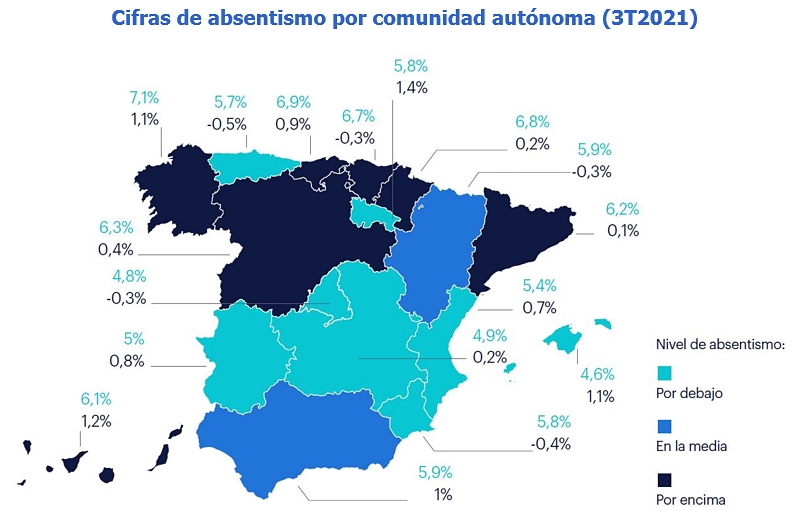 17.000 extremeños faltan cada día al trabajo por baja médica