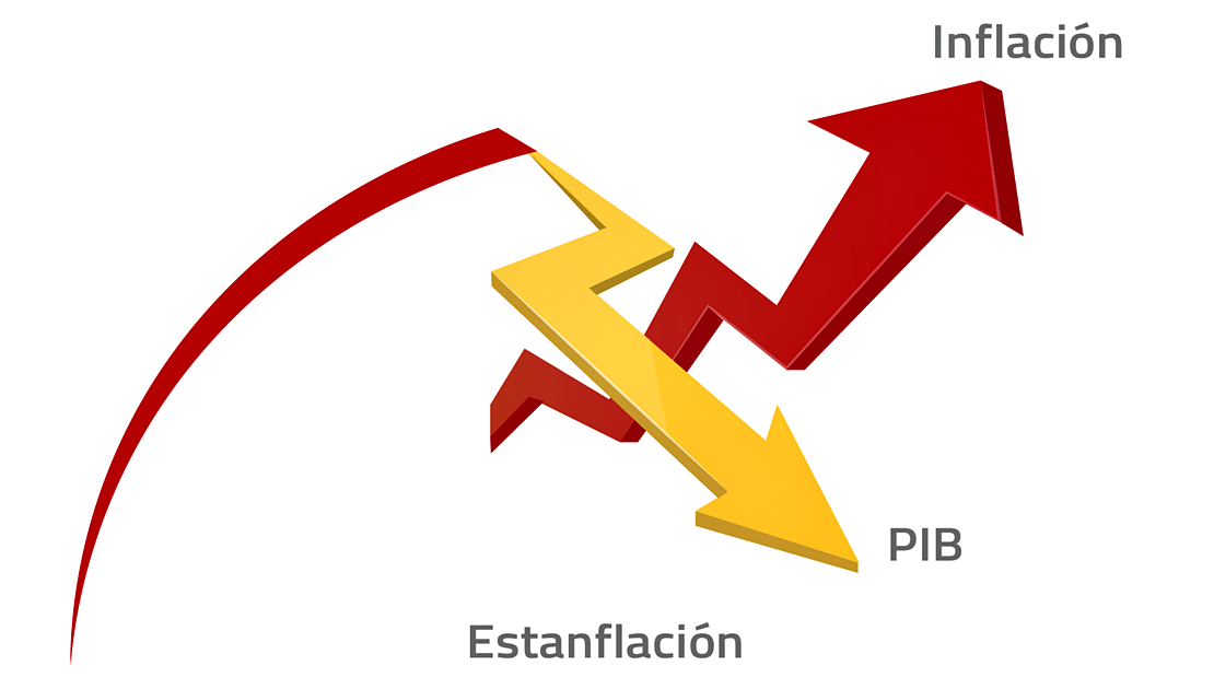 Estanflación, el riesgo que crece