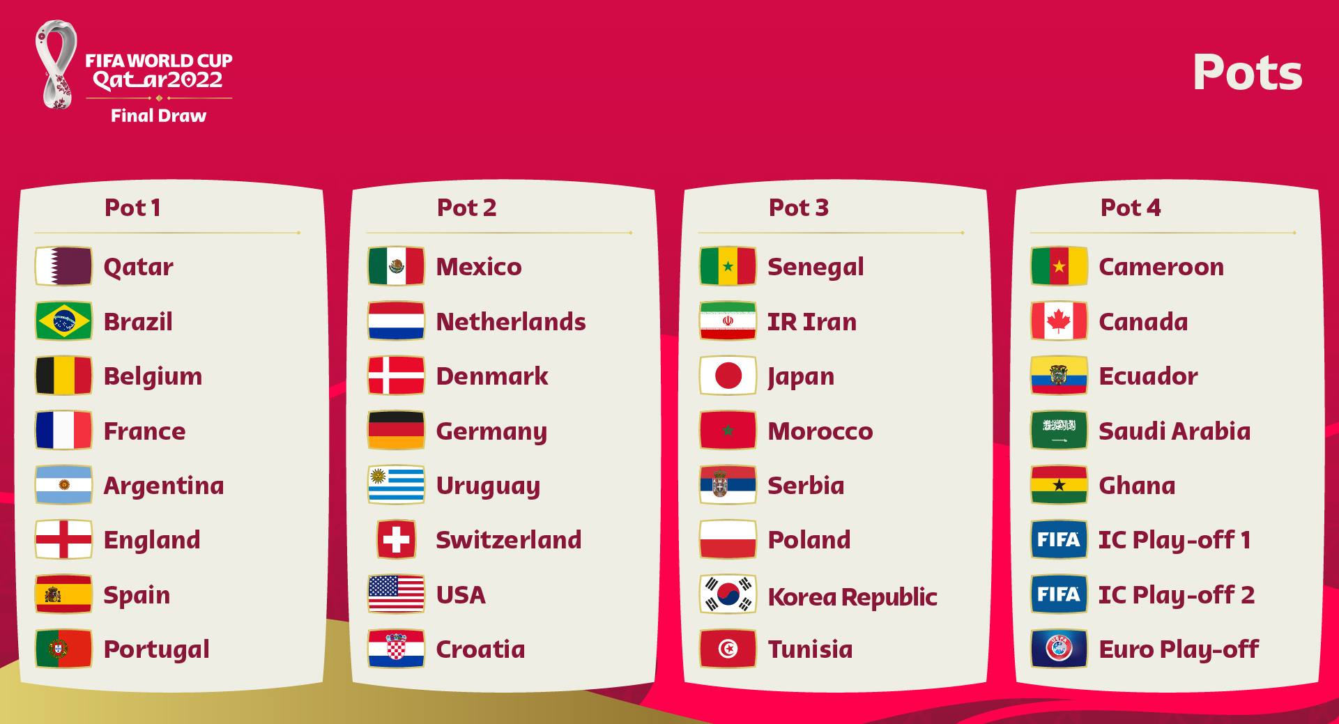 Estos son los rivales de España para la fase de grupos del Mundial