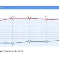 OLA DE CALOR: Lo peor está por venir en Extremadura