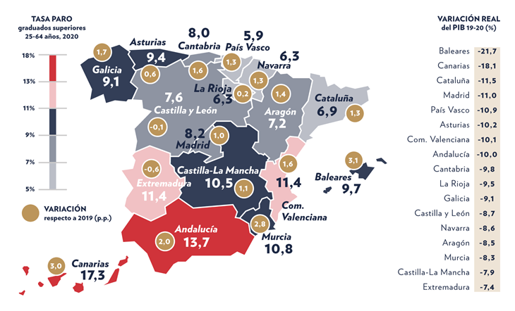 Informe sobre el estado actual de las universidades por comunidad autónomas