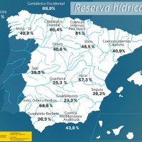 La reserva hídrica española al 37’9, el Guadiana al 25’3