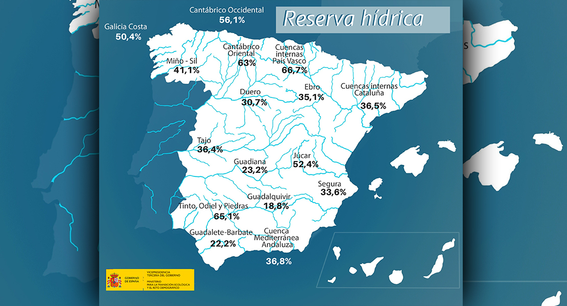 Las lluvias de la última semana no hacen crecer el Guadiana