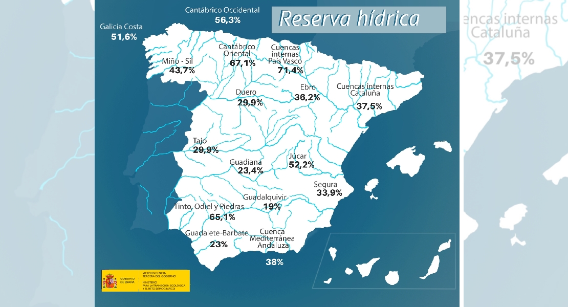 Los embalses continúan disminuyendo en la última semana