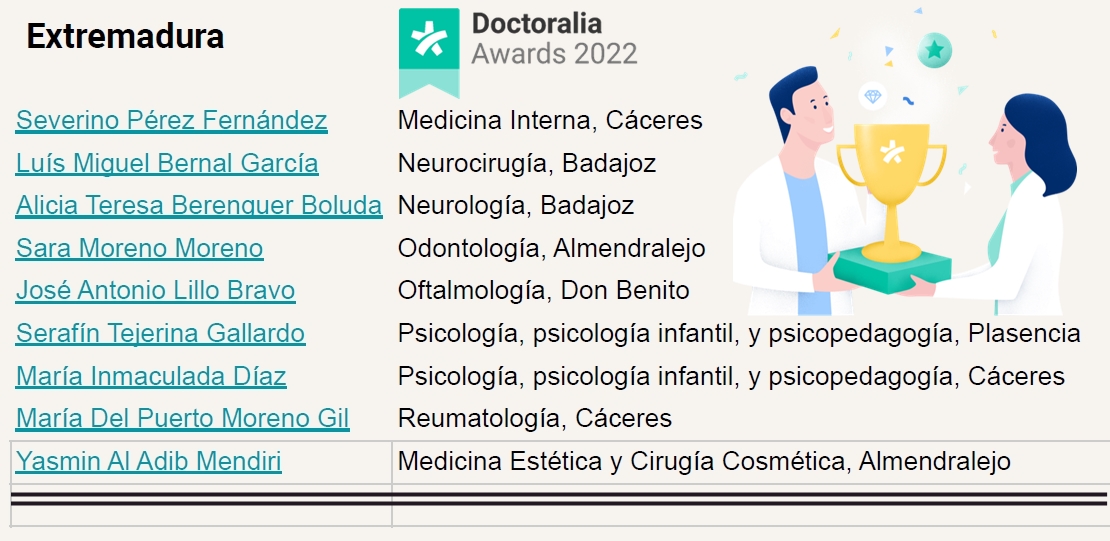 8 profesionales sanitarios de Extremadura nominados a los Doctoralia Awards 2022