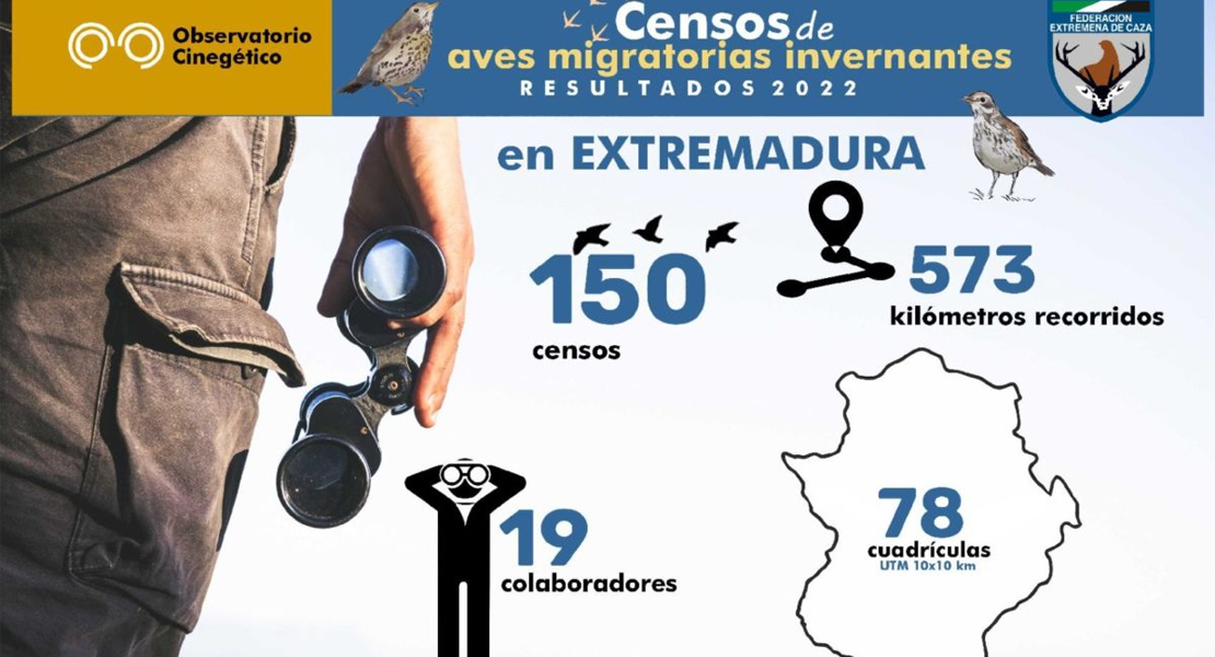 Extremadura registra 150 censos de aves migratorias invernantes a través del Observatorio Cinegético