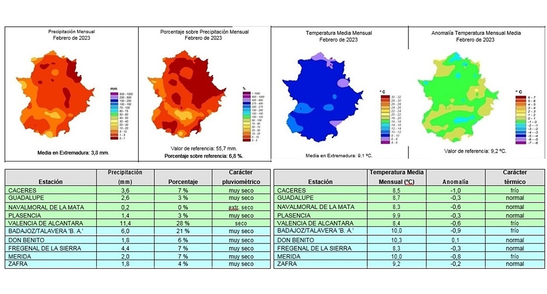 Balance meteorológico del mes de Febrero en Extremadura