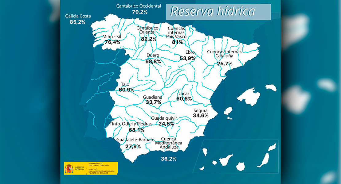 España ha perdido un 0,6% de su capacidad total de agua en siete días España ha perdido un 0,6% de su capacidad total de agua en siete días