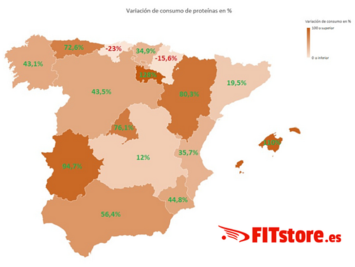 El consumo de proteínas en polvo se dispara en Extremadura