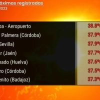 El calor veraniego de abril deja récords en España