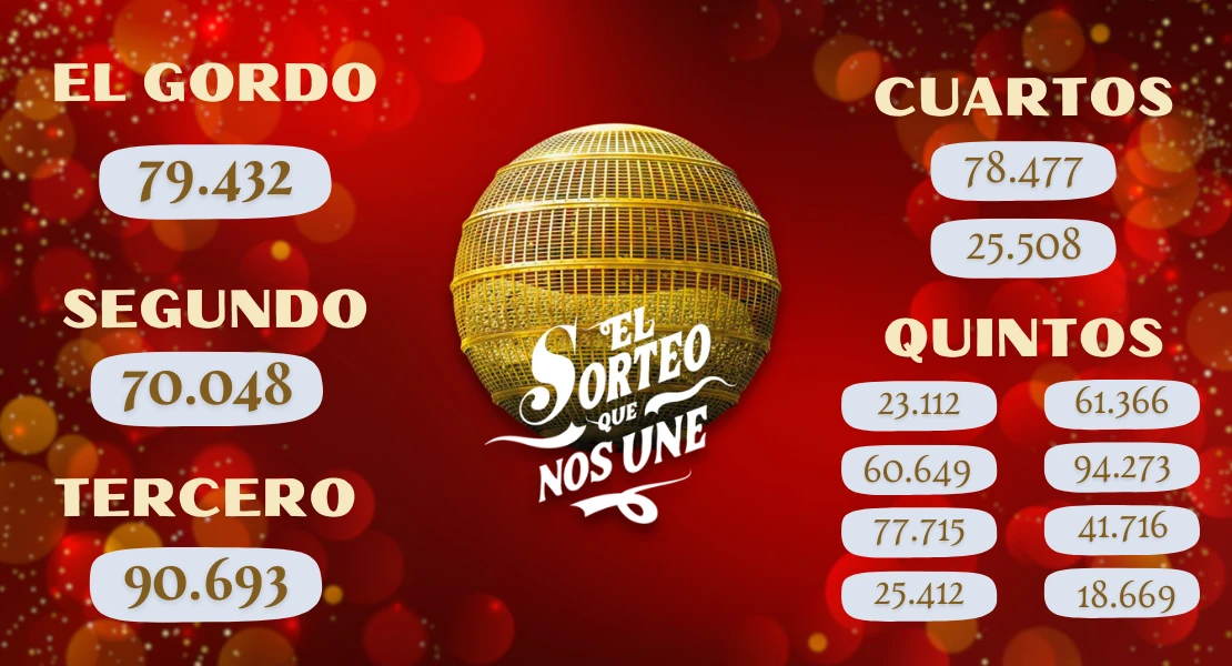 Premios mayores del Sorteo de Navidad 2025