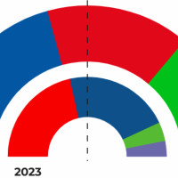 Llegan los primeros datos del escrutinio: así va el recuento