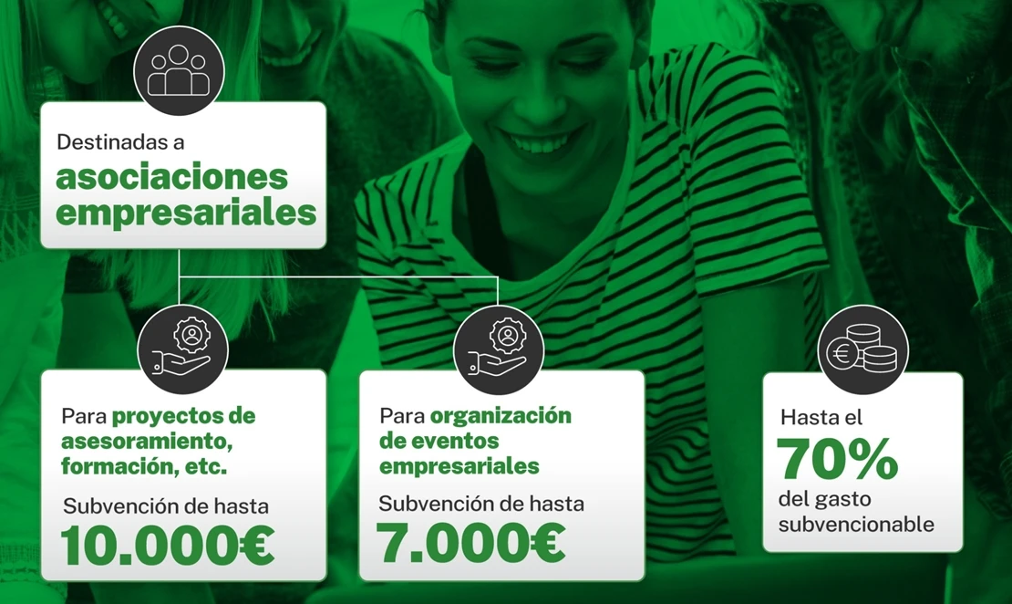 Inversión de 200.000€ para la dinamización empresarial en Extremadura